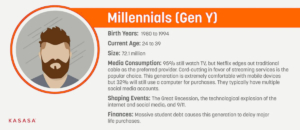 milennials information